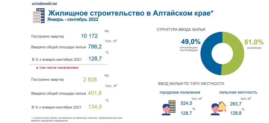 жилищное строительство